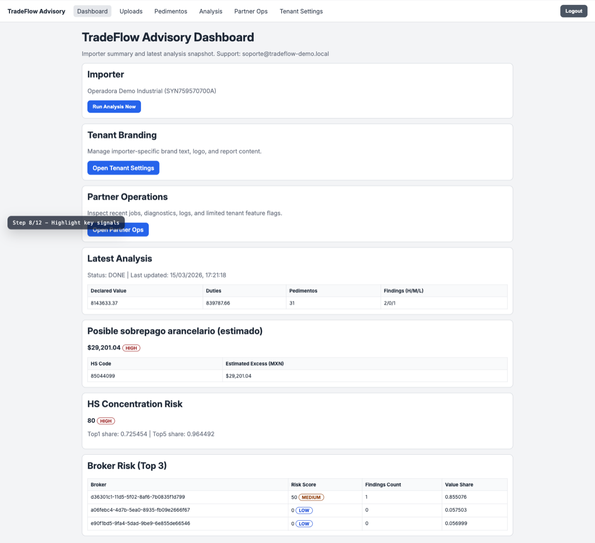 Synthetic TradeFlow Advisory dashboard showing a completed analysis, finding counts, an estimated duty signal, HS concentration, and broker risk summaries.