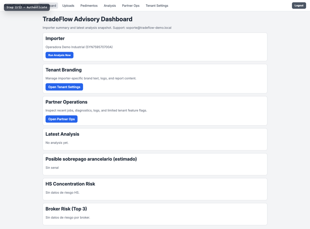 Synthetic TradeFlow Advisory dashboard before analysis with importer, tenant branding, operations, and empty signal cards.
